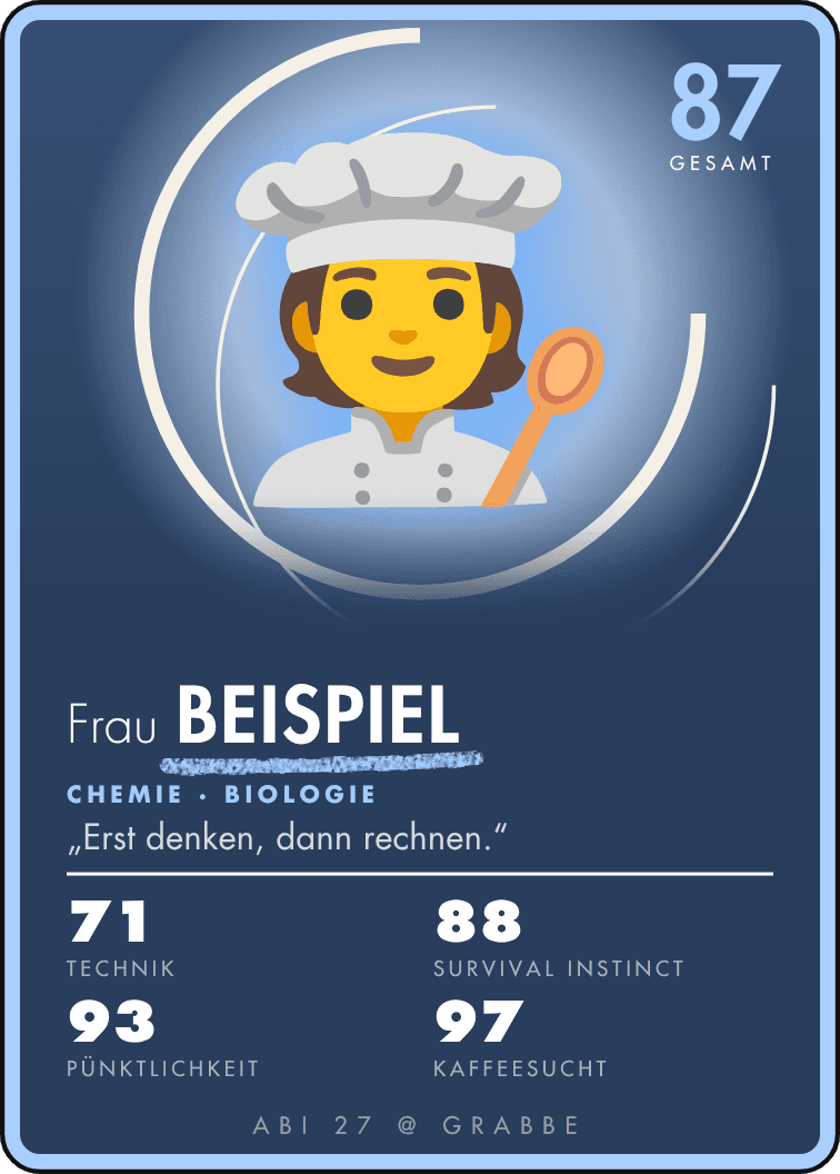 Beispiel einer Sammelkarte: oben ein Bild zwischen zwei Ringen, darunter Name, Fächer, ein Spruch und vier augenzwinkernde Werte.